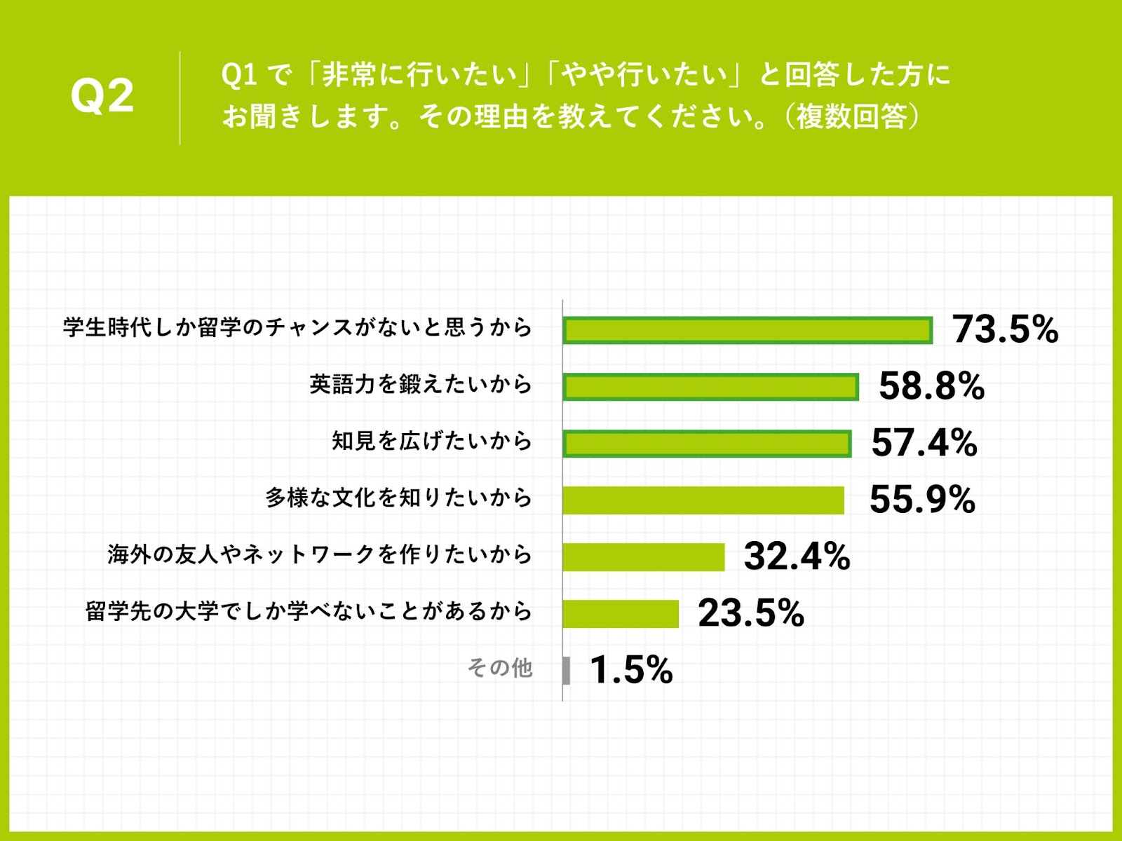 留学 に 行き たい 理由